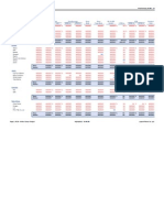 Project Arthur P&C Comps Output: #Addin? #Addin? #Addin? #Addin? #Addin? #ADDIN? % Na % #ADDIN? % #ADDIN? % #Addin?