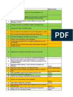 Pending Co Points: Sr. No. Issue List