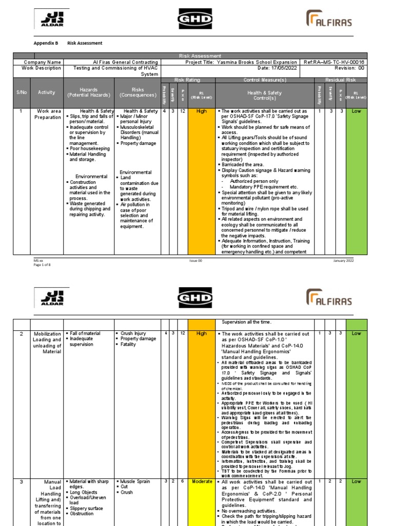 Risk Assessment Hvac System PDF Personal Protective Equipment Risk