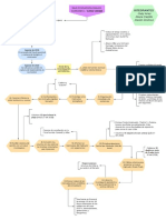 Diagrama de Flujo Uribe