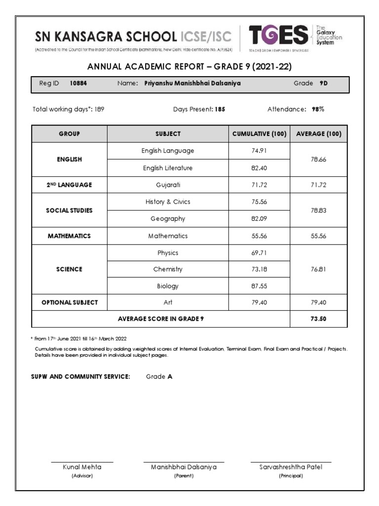 Grade 9 Annual Academic Report 2021-22 | PDF