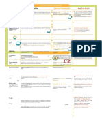 Tableau Polluants Origine Impacts Converti