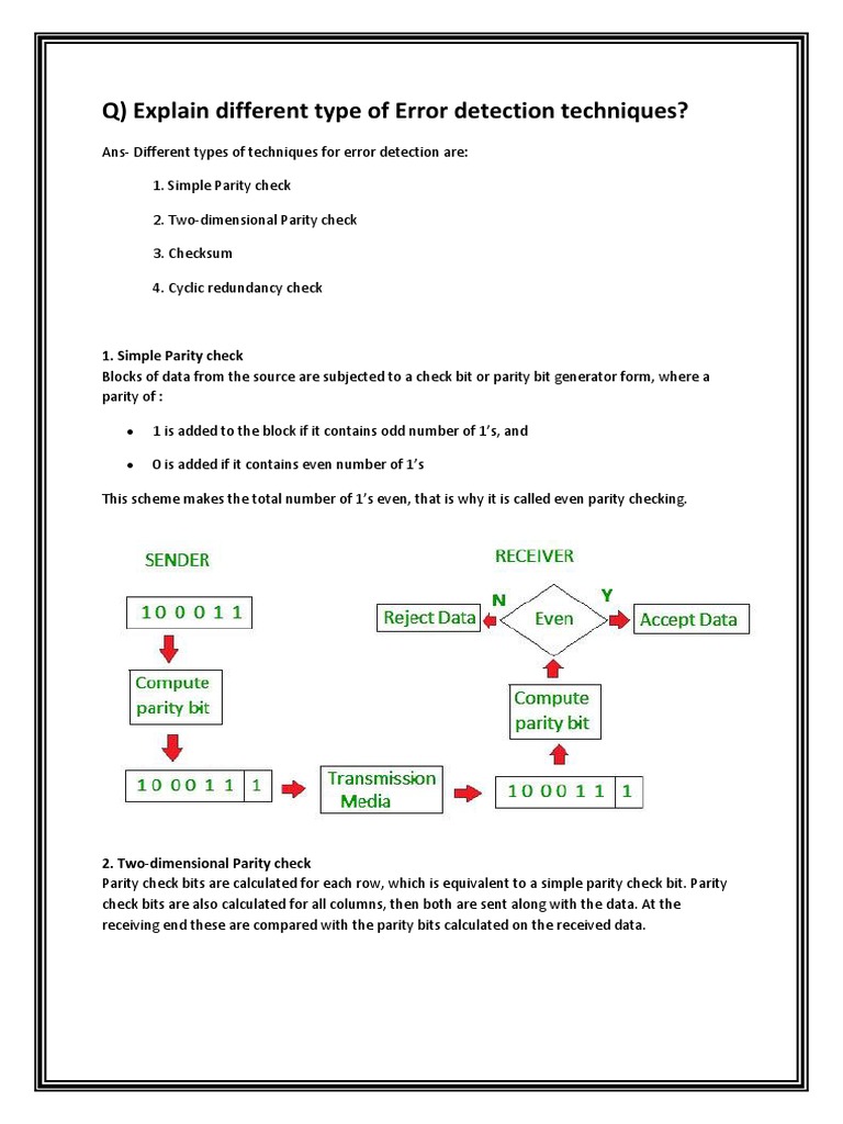 Q) Explain Different Type of Error Detection Techniques? 1. Simple