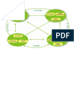 Calendarización 2022