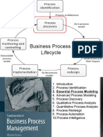 Business Process Lifecycle