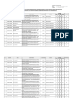 Lampiran IV Daftar Peserta Lulus SKD Dan Berhak Mengikuti SKB Metode Non-CAT Kementan TA 2021