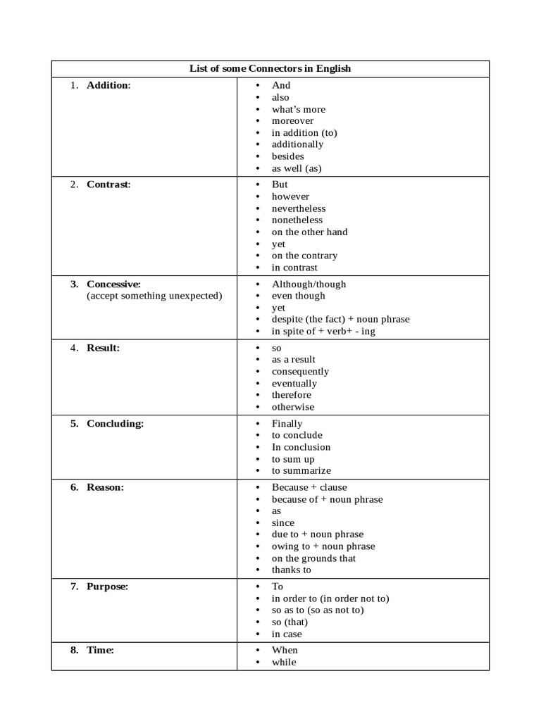 List of Some Connectors in English PDF Linguistics Language Mechanics