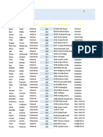 The Summer Beloved: First Name Last Name Gender Employee ID Street Address City