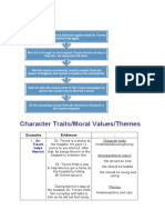 Examples Evidences: Dr. Treves Helps Merrick