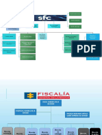 Mapa Conceptual SARLAF