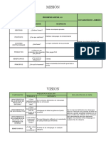 Tarea Mision y Mision