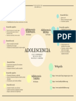 Adolescencia Mapa Mental