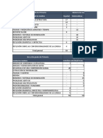 Tablas Descriptivas