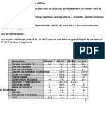 cours_comparaison_stockage_M1_CMD_2021_CA_partie_I