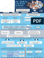 Infografia, Actividad Individual