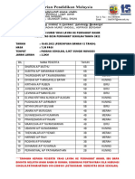 Senarai Peserta Akhir M.desa 2022 - Perempuan