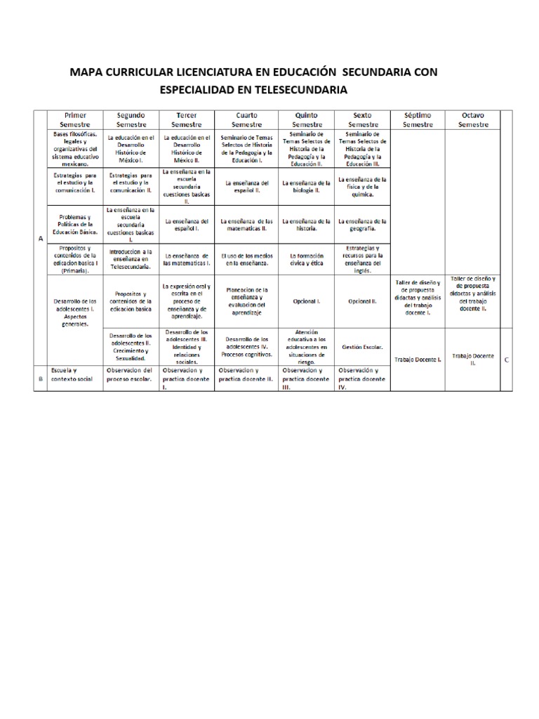 Mapa Curricular Lic Educ TELESECUNDARIA | PDF