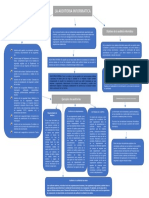 Auditoría informática: tipos, objetivos y características