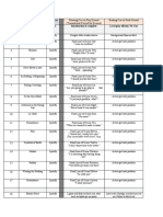 Sound Cue Sheet For Performance Renewed