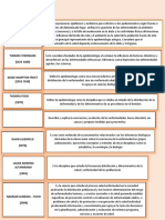 Actividad de Aprendizzaje Epidemiologia