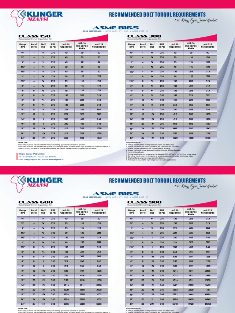 Torque Values RTJ (B16.5) Screw Torque