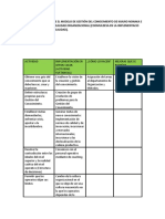 Tabla Dinamica Conversion Del Conocimiento