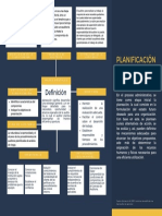 Mapa Conceptual Planificación de Auditoria