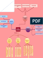 Mapa Mental ROI