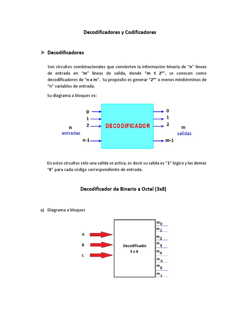 Decodificadores y codificadores: circuitos combinacionales para la ...