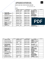 B1. Borang Senarai Nama Pelajar 2012