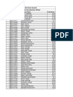 Civil Care Council District Coordination Officer Ranking List