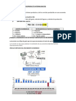 PBI DA C+I+G+ (X-M) : Pib (Producto Interno Bruto)