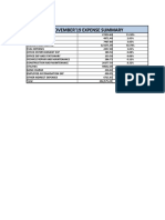 Consolidated Expense Statement For Dec 2019