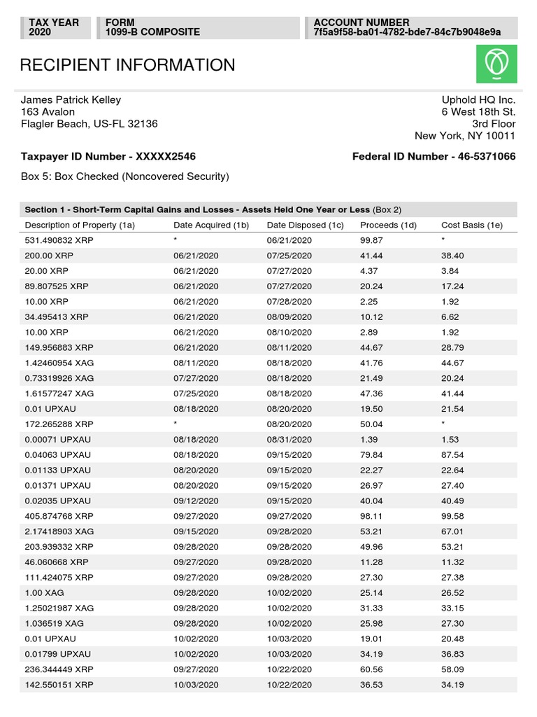 Recipient Information | PDF | Cost Basis | Government Finances