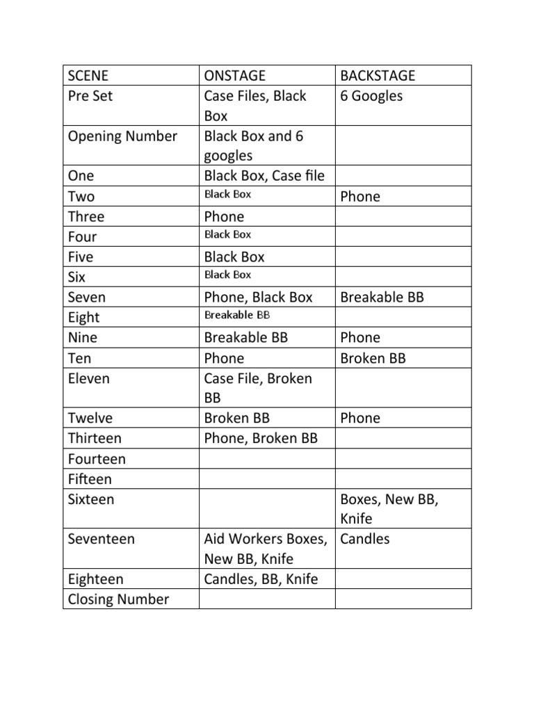Props Places | PDF