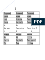 Present Simple Tense Tabela