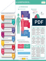 AF Infografía Alimentación Mayores-Incluidos-coment