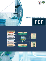 PROFIL RSUD Kota Bogor