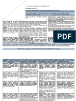 Matriz de Competencias Transversales