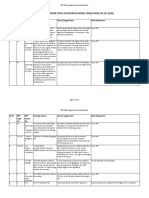 Publish All Responses RFP TOM 05-06-2020