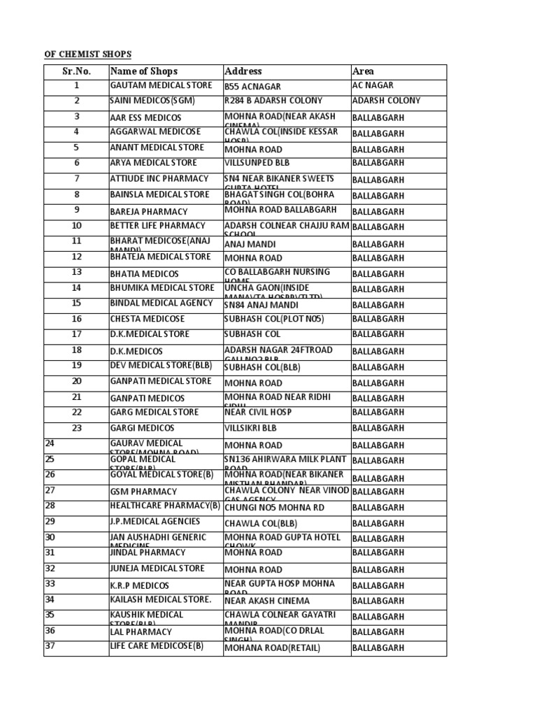 SR - No. Name of Shops Address Area | PDF