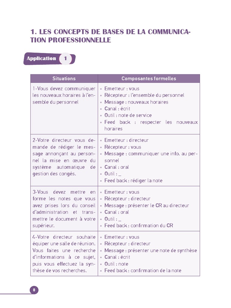 Concepts de Communication Professionnelle | PDF | Sourire | la ...