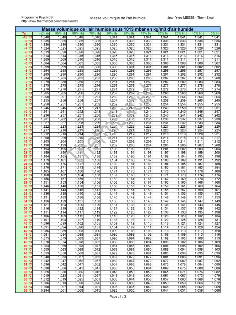 masse-volumique-air-copie-pdf