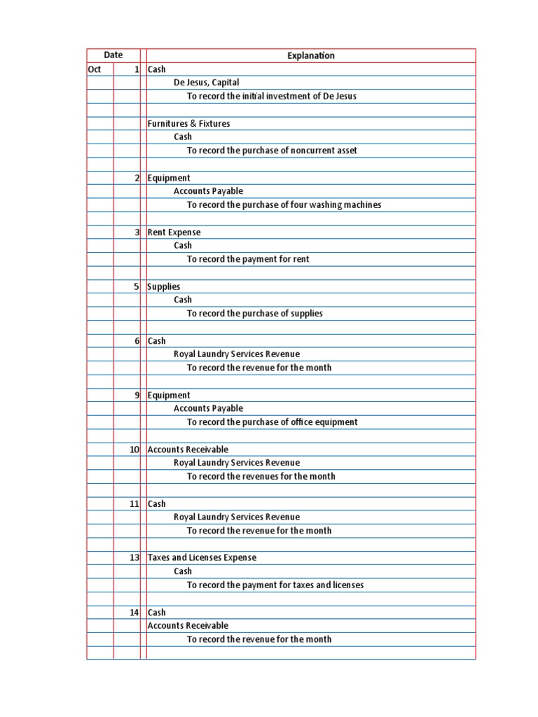 Royal Laundry Services PDF Expense Debits And Credits