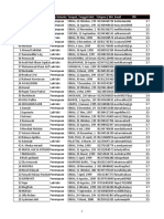 Daftar Mahasiswa Strata