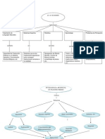 Mapas Conceptuales