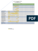 Daftar Tugas 7 (Ceklist)