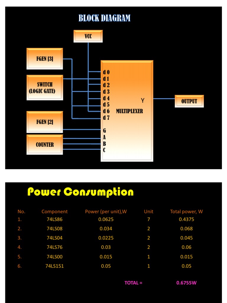 Blog Diagram | PDF