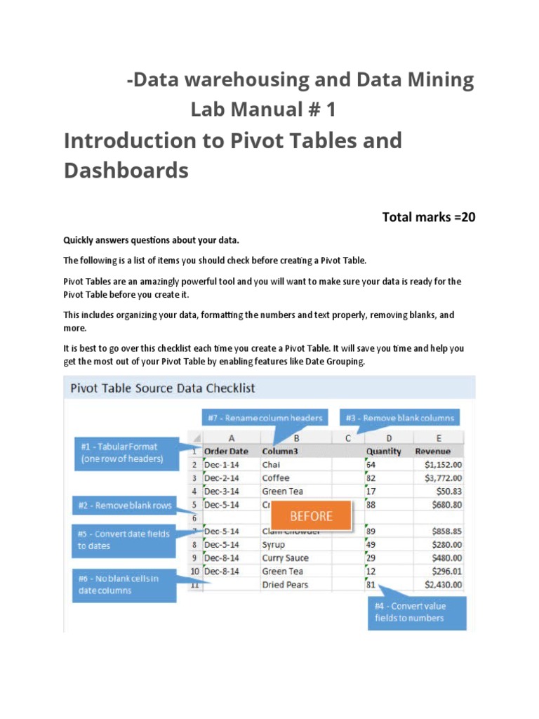 Introduction To Pivot Tables and Dashboards Data Warehousing and