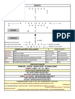 Basics of Football Formations and Plays